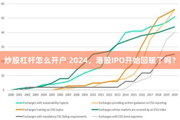 炒股杠杆怎么开户 2024，港股IPO开始回暖了吗？