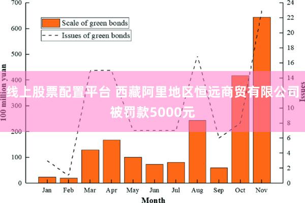 线上股票配置平台 西藏阿里地区恒远商贸有限公司被罚款5000元