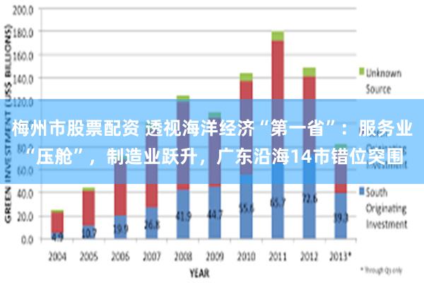 梅州市股票配资 透视海洋经济“第一省”：服务业“压舱”，制造业跃升，广东沿海14市错位突围