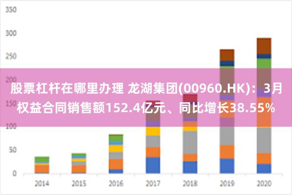 股票杠杆在哪里办理 龙湖集团(00960.HK)：3月权益合同销售额152.4亿元、同比增长38.55%