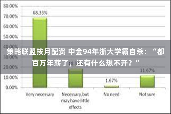 策略联盟按月配资 中金94年浙大学霸自杀：“都百万年薪了，还有什么想不开？”