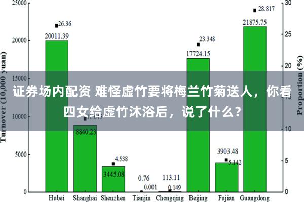 证券场内配资 难怪虚竹要将梅兰竹菊送人，你看四女给虚竹沐浴后，说了什么？