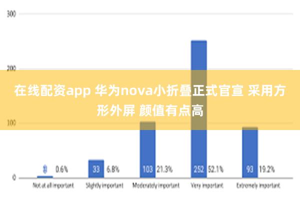 在线配资app 华为nova小折叠正式官宣 采用方形外屏 颜值有点高