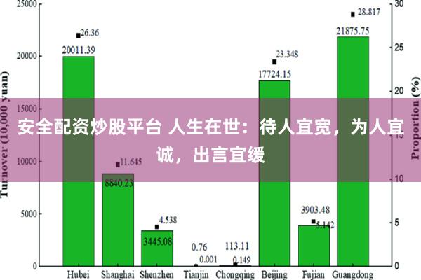 安全配资炒股平台 人生在世：待人宜宽，为人宜诚，出言宜缓