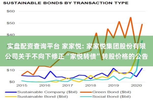 实盘配资查询平台 家家悦: 家家悦集团股份有限公司关于不向下修正“家悦转债”转股价格的公告