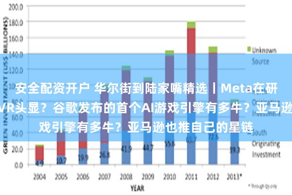 安全配资开户 华尔街到陆家嘴精选丨Meta在研发110克轻盈版VR头显？谷歌发布的首个AI游戏引擎有多牛？亚马逊也推自己的星链