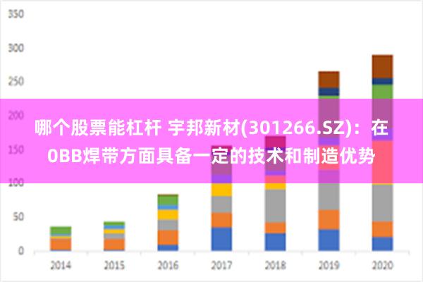 哪个股票能杠杆 宇邦新材(301266.SZ)：在0BB焊带方面具备一定的技术和制造优势