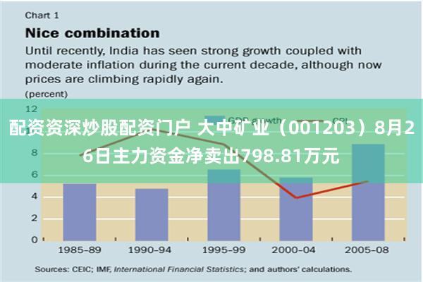 配资资深炒股配资门户 大中矿业（001203）8月26日主力资金净卖出798.81万元