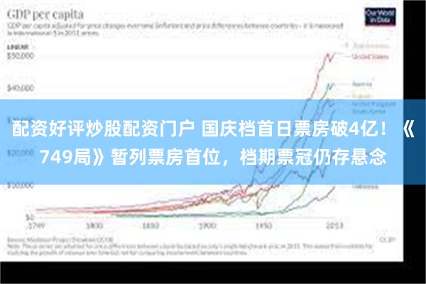 配资好评炒股配资门户 国庆档首日票房破4亿！《749局》暂列票房首位，档期票冠仍存悬念