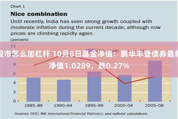 股市怎么加杠杆 10月8日基金净值：鹏华丰登债券最新净值1.0289，跌0.27%