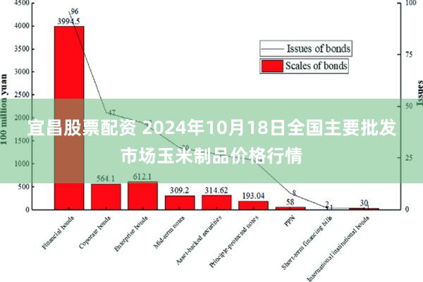 宜昌股票配资 2024年10月18日全国主要批发市场玉米制品价格行情