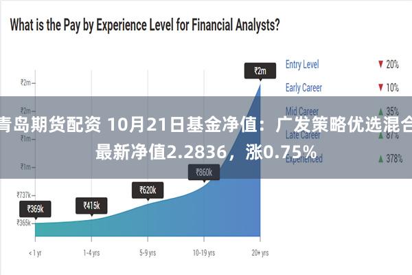 青岛期货配资 10月21日基金净值：广发策略优选混合最新净值2.2836，涨0.75%