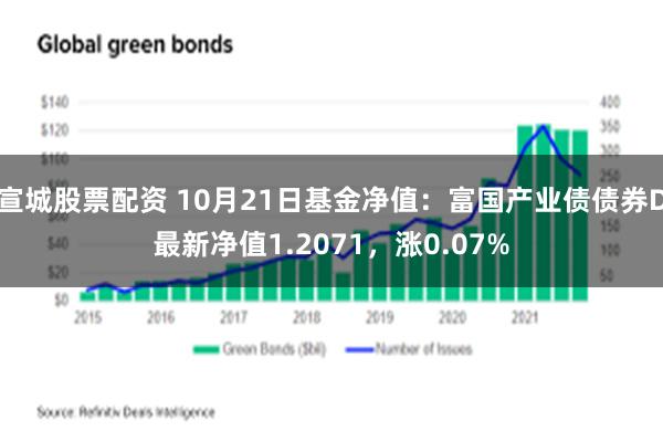 宣城股票配资 10月21日基金净值：富国产业债债券D最新净值1.2071，涨0.07%