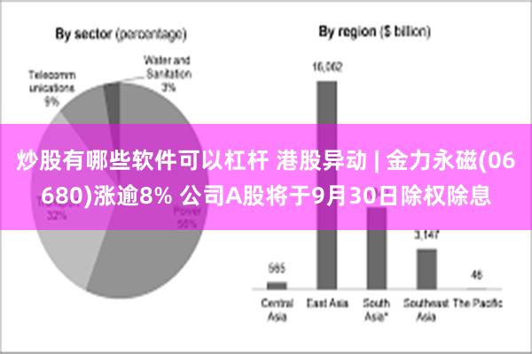 炒股有哪些软件可以杠杆 港股异动 | 金力永磁(06680)涨逾8% 公司A股将于9月30日除权除息