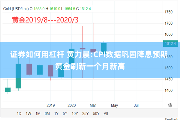 证券如何用杠杆 黄力晨:CPI数据巩固降息预期 黄金刷新一个月新高