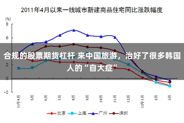 合规的股票期货杠杆 来中国旅游，治好了很多韩国人的“自大症”