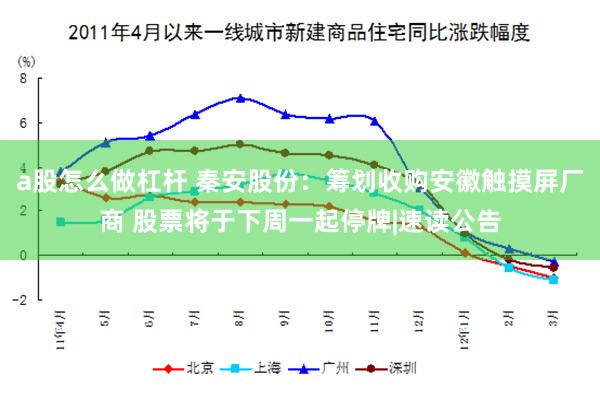 a股怎么做杠杆 秦安股份：筹划收购安徽触摸屏厂商 股票将于下周一起停牌|速读公告